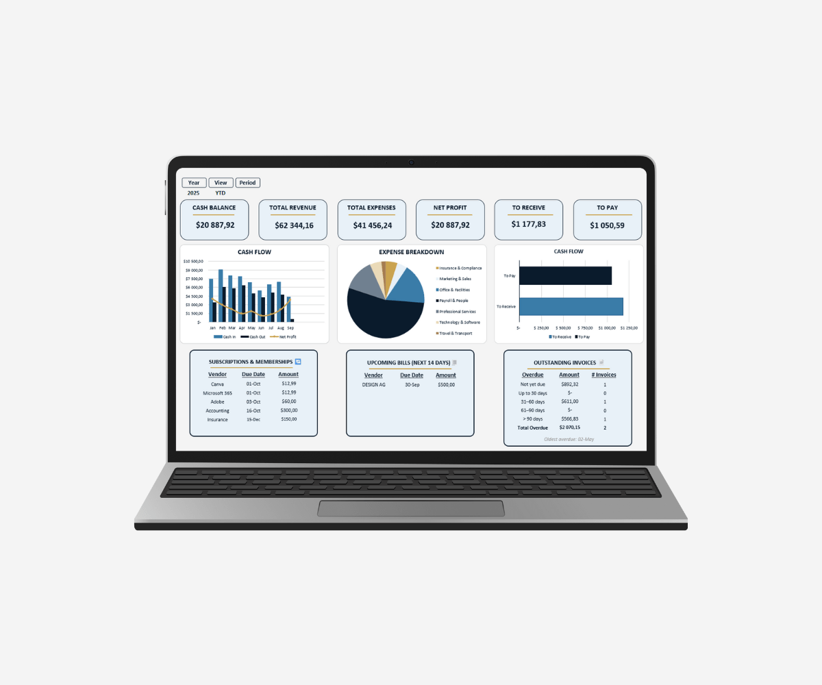 Finance Essentials Dashboard | Excel Template